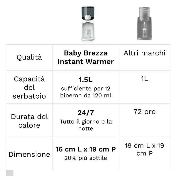 Instant Warmer - product thumbnail