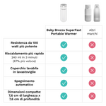 Scaldabiberon Portatile Bianco - product thumbnail