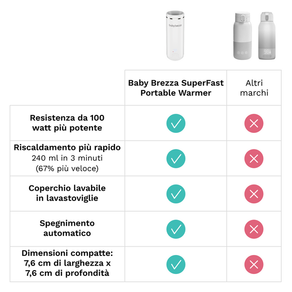 Scaldabiberon Portatile Bianco - product thumbnail