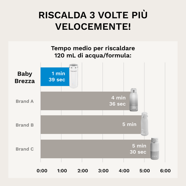 Scaldabiberon Portatile Bianco - product thumbnail