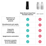 Baby Brezza Scaldabiberon Portatile Superfast - product thumbnail