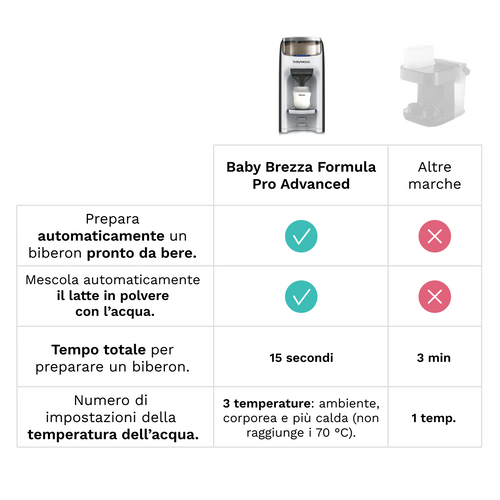 Formula Pro Advanced Bianco - product thumbnail