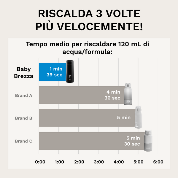 Scaldabiberon Portatile - product thumbnail